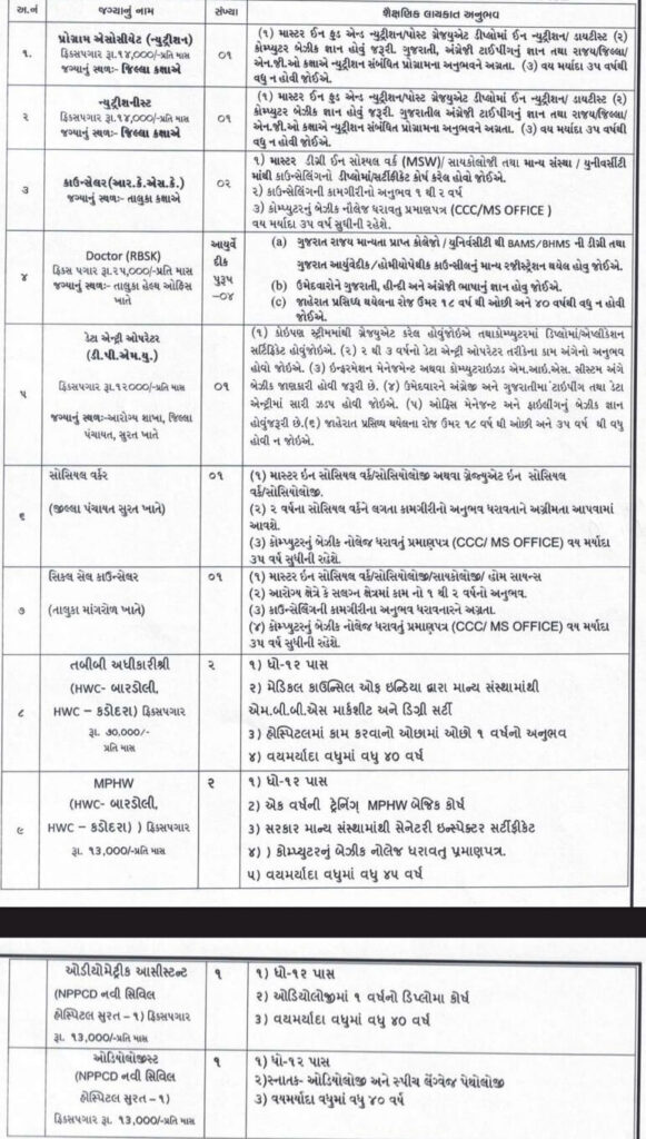 Surat Jilla Panchayat Vacancies